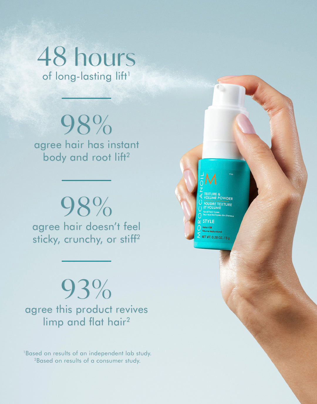 Texture and Volume Hair Powder